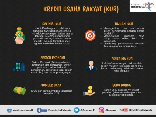 Kredit Usaha Rakyat (KUR) - 20190301
